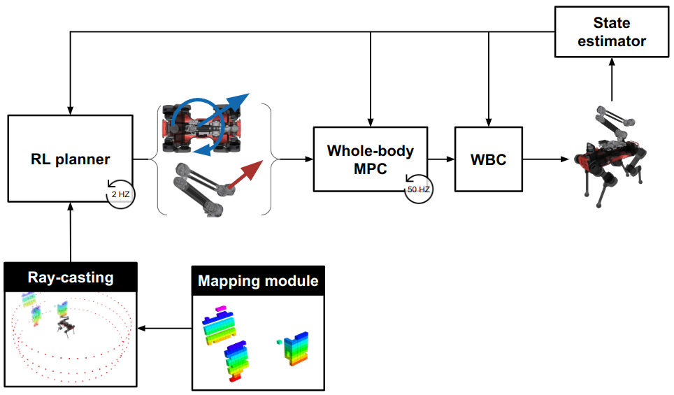 Framework Image