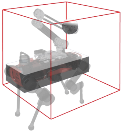 Simplified model