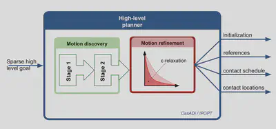 Framework